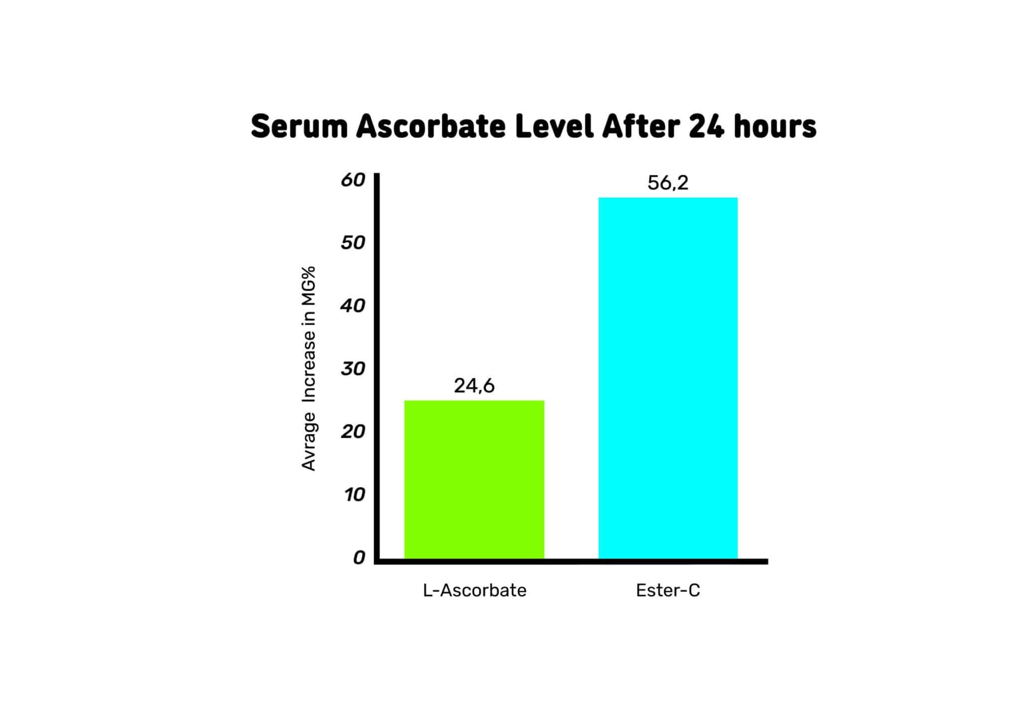 WARUM ESTER C VITAMIN? 1 WARUM ESTER C VITAMIN?